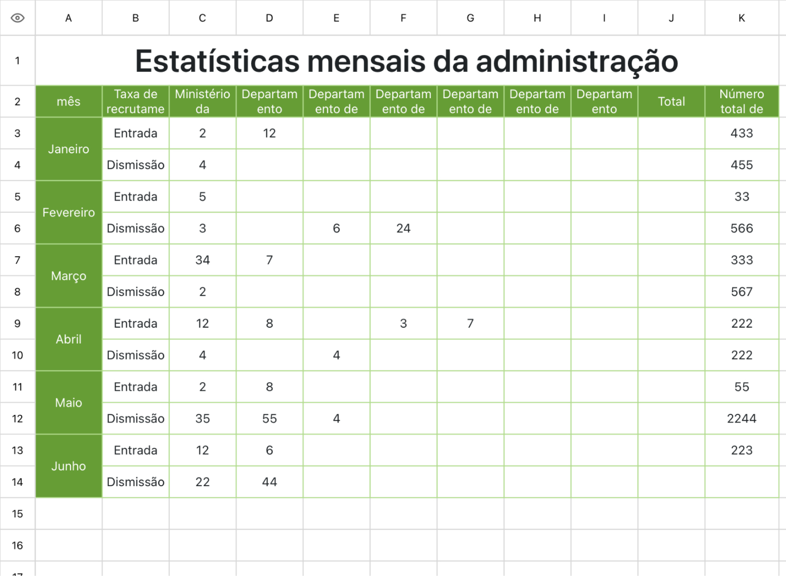 Formulário de administração de separação